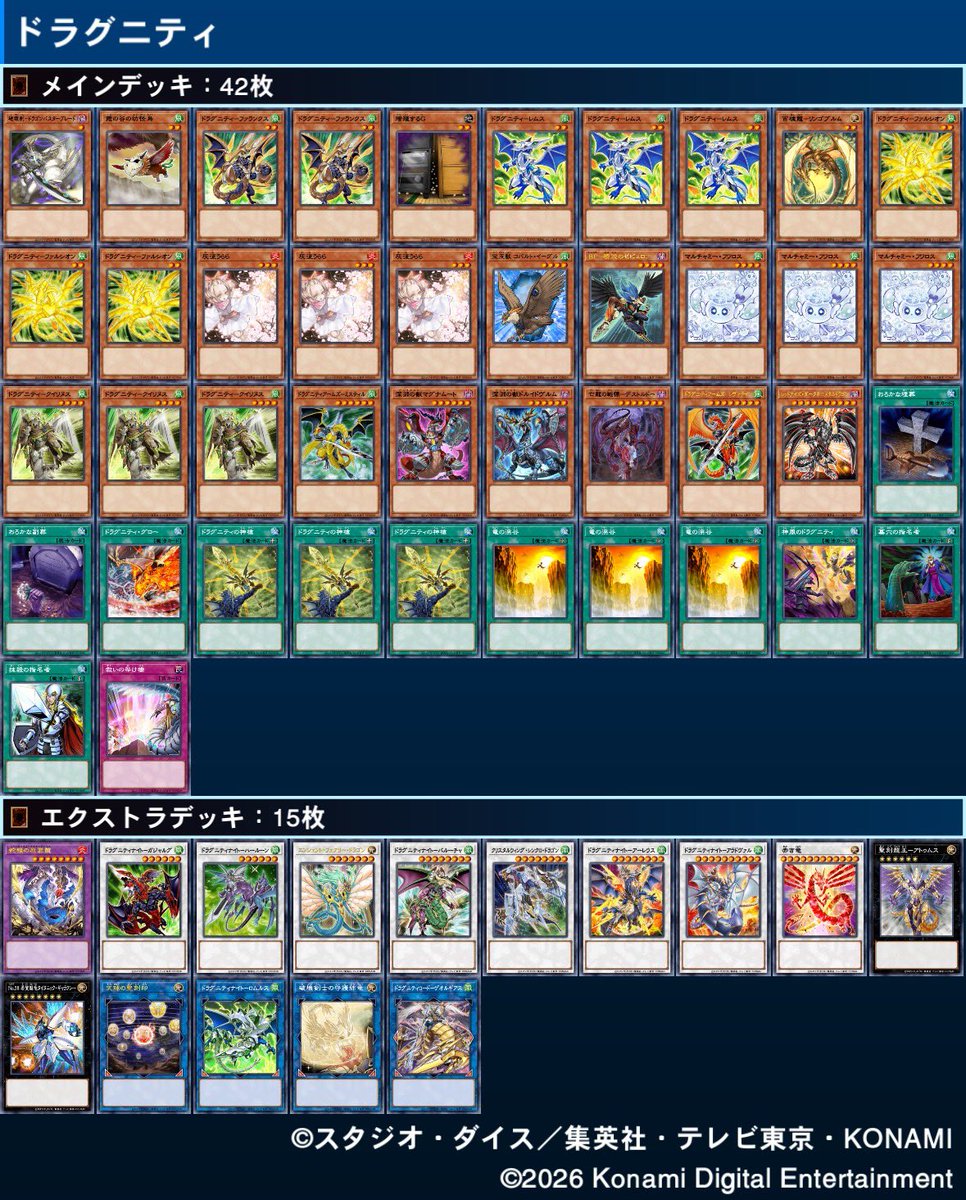 mnuenum's tweet photo. #遊戯王マスターデュエル で作ったデッキ 38

【ドラグニティ】
新規で展開力に磨きがかかった新ドラグニティデッキ

ソリティア好きには堪らない展開力で、EX封じのドラバスも添えて結構な制圧盤面を作れます
まぁ展開出来ればなんですけどね(笑)

バルーチャで一気に装備する時が非常に気持ちE☺️ https://t.co/vMHVU8aZPR