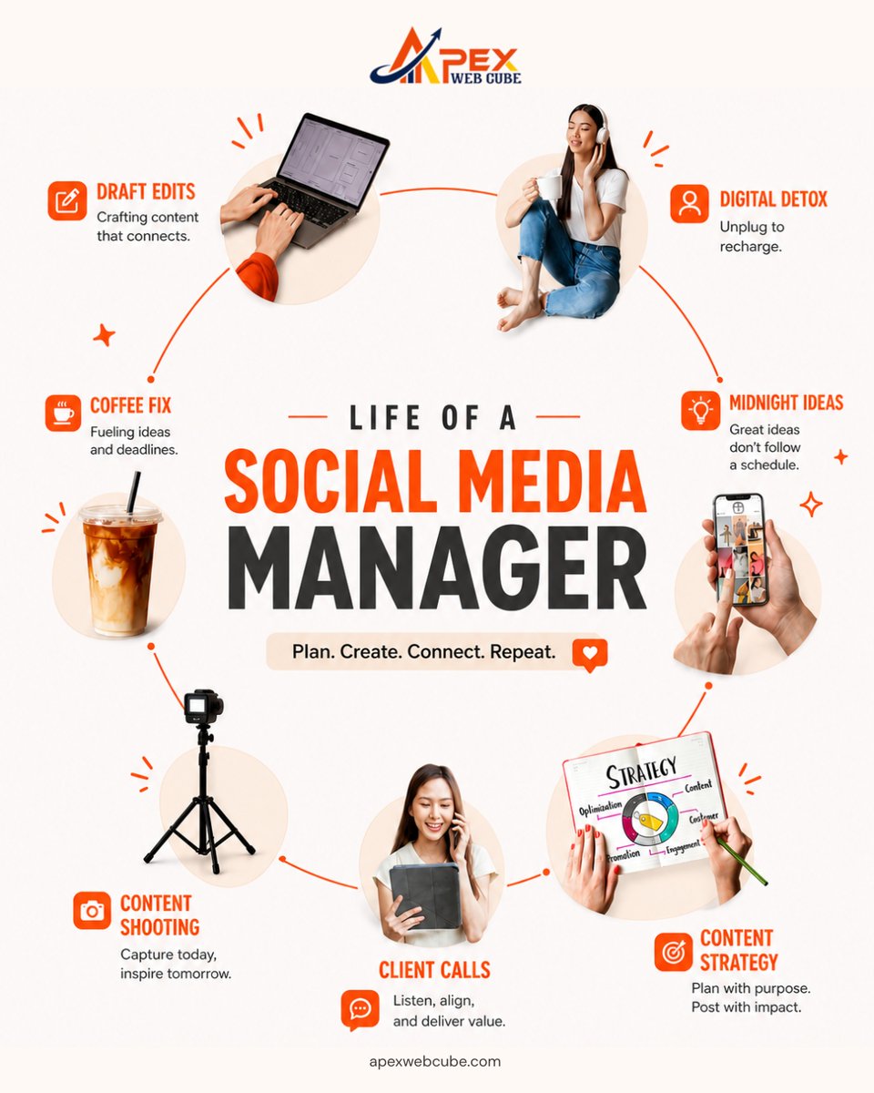 ApexWebCube's tweet photo. Life of a Social Media Manager =
☕ Coffee
📱 Content
📞 Client Calls
💡 Midnight Ideas
📈 Strategy
🔁 Repeat
That’s how brands grow online. 🚀

https://t.co/X0iLwDGrMT
#SocialMedia #DigitalMarketing #ContentCreator #Marketing #ApexWebCube https://t.co/LLTDN1K7c4