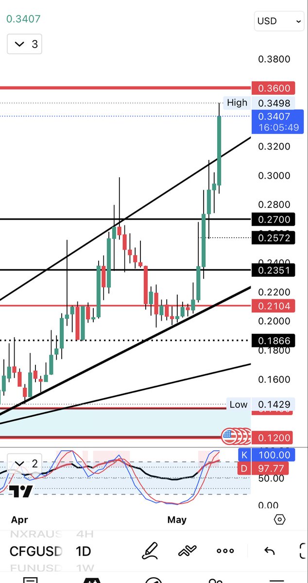 Gemhunter. Going to the moon. tweet media