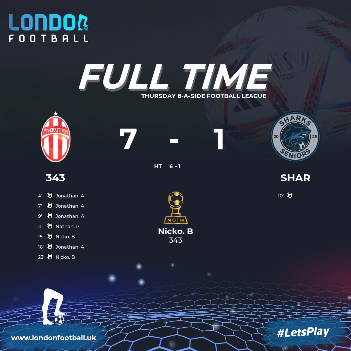 London Football tweet media