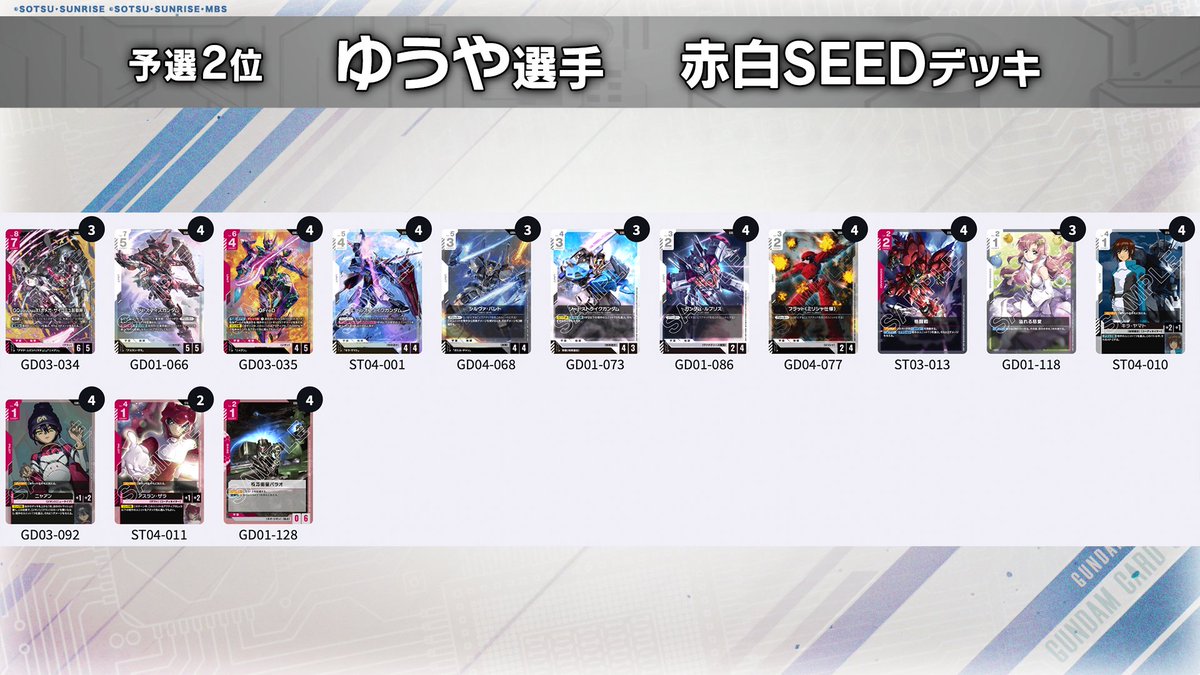 イベント情報】 「WORLD CHAMPIONSHIPS 26-27 EXPO予選 1on1」 決勝