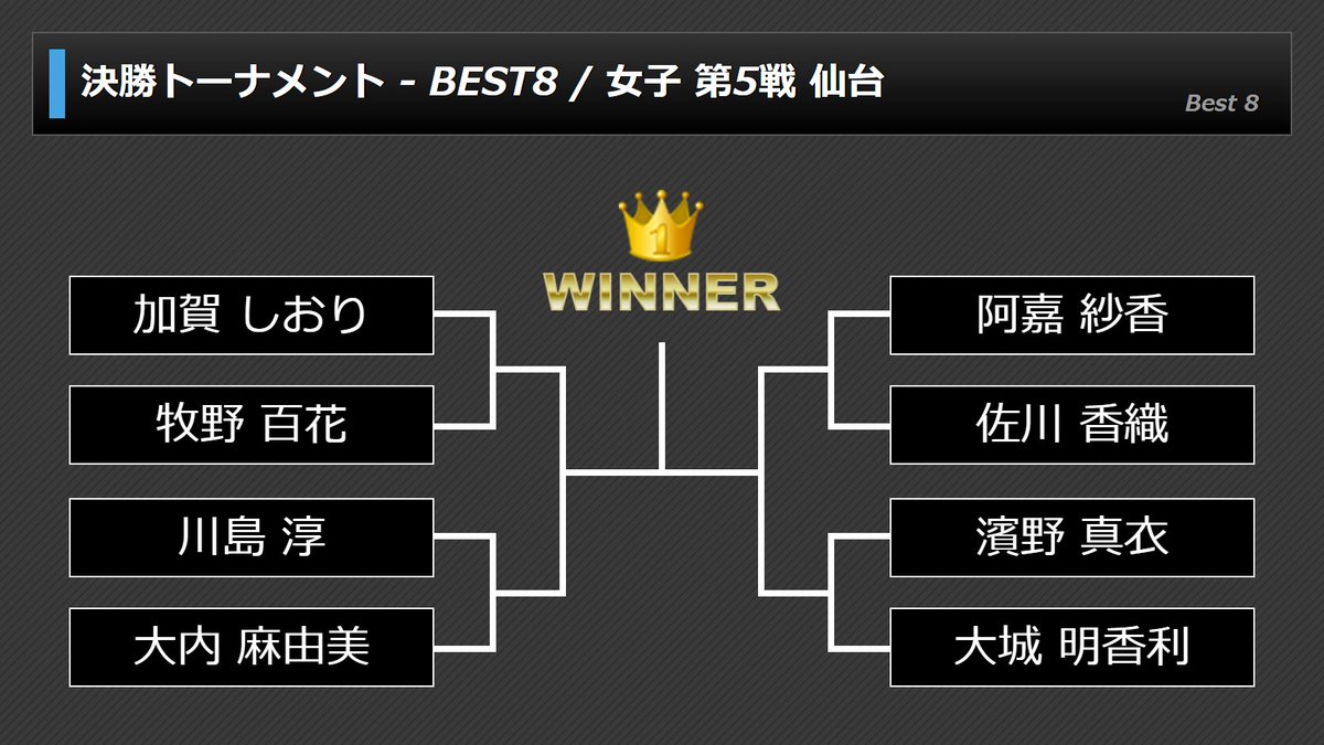 PERFECT公式 tweet media