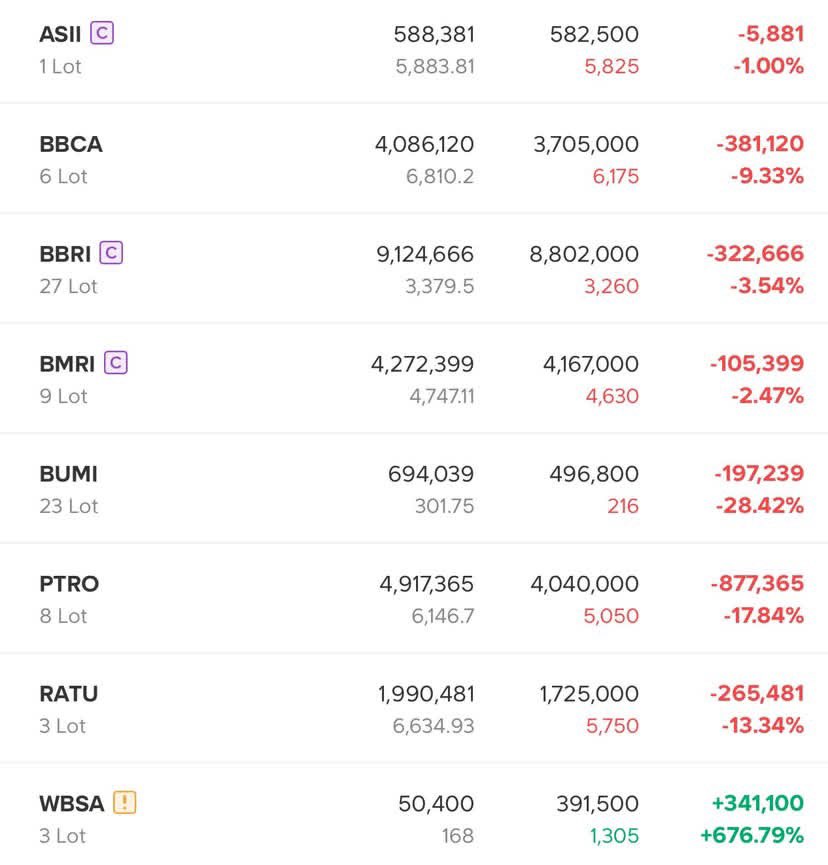 Lambe Saham tweet media