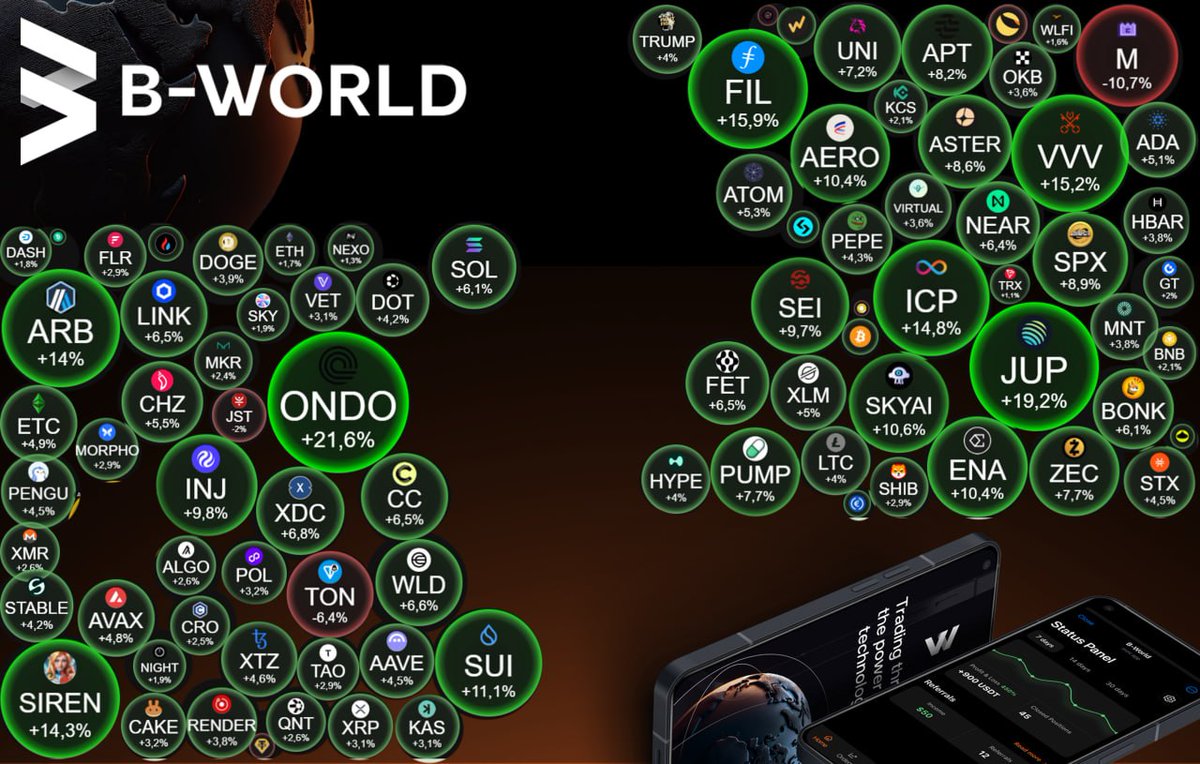 B-World_Engl tweet media
