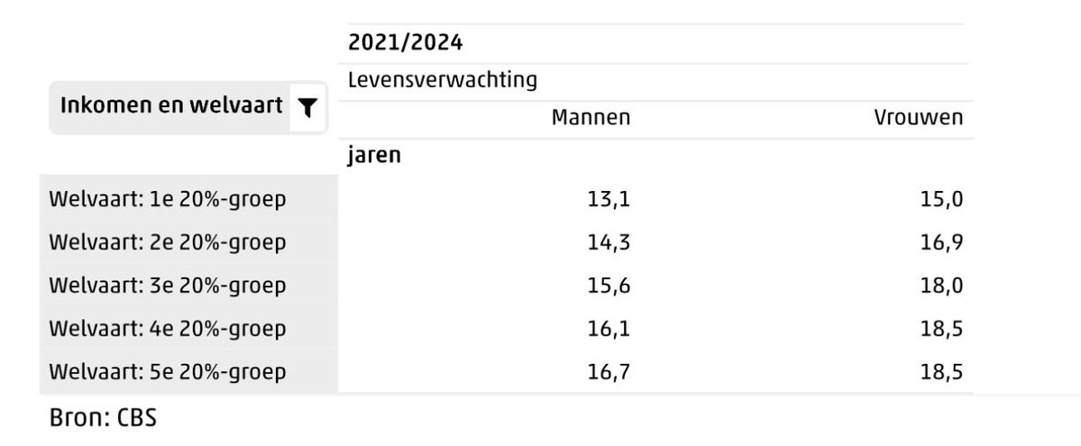 Wil_Post_Wijsheid tweet media