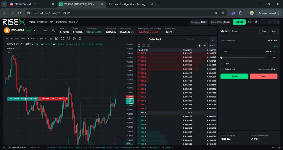 RISEx feels like more than just a trading app right now.

It’s starting to look like a real-world stress test for the entire Rise stack.

Every trade, every order update, every spike in activity is putting the infrastructure under pressure in live conditions, not just controlled