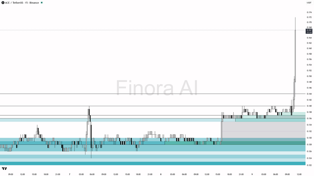Finora AI - Your Trade Buddy tweet media