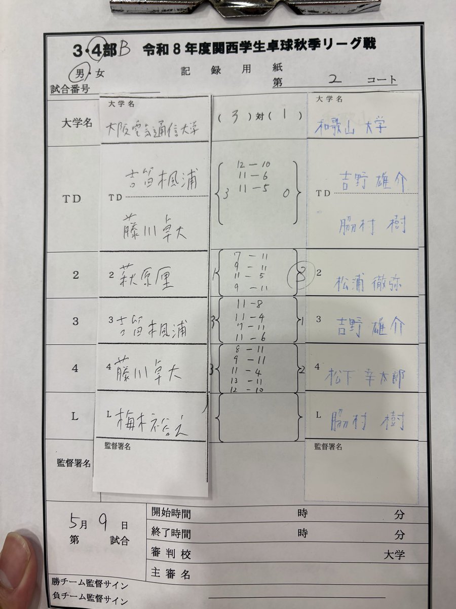 wadaittc's tweet photo. 令和８年度関西学生卓球春季リーグ戦
男子
和歌山大学vs大阪電気通信大学
1-3

今回は４部Bリーグ3位という結果で終了となります。
応援ありがとうございました。 https://t.co/Xrk1wP06rV