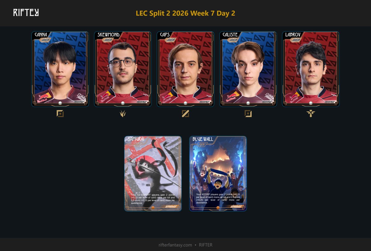 rifterfantasy's tweet photo. It's KOI vs KC today and with all the drama going on it's gonna be PEAK

REMEMBER TO LOCK YOUR TEAM ON RIFTER https://t.co/x0YLCjZuiw