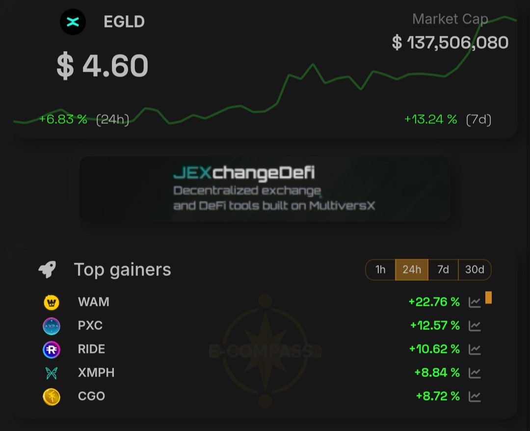 e-Compass.io 📈🧭📊 tweet media