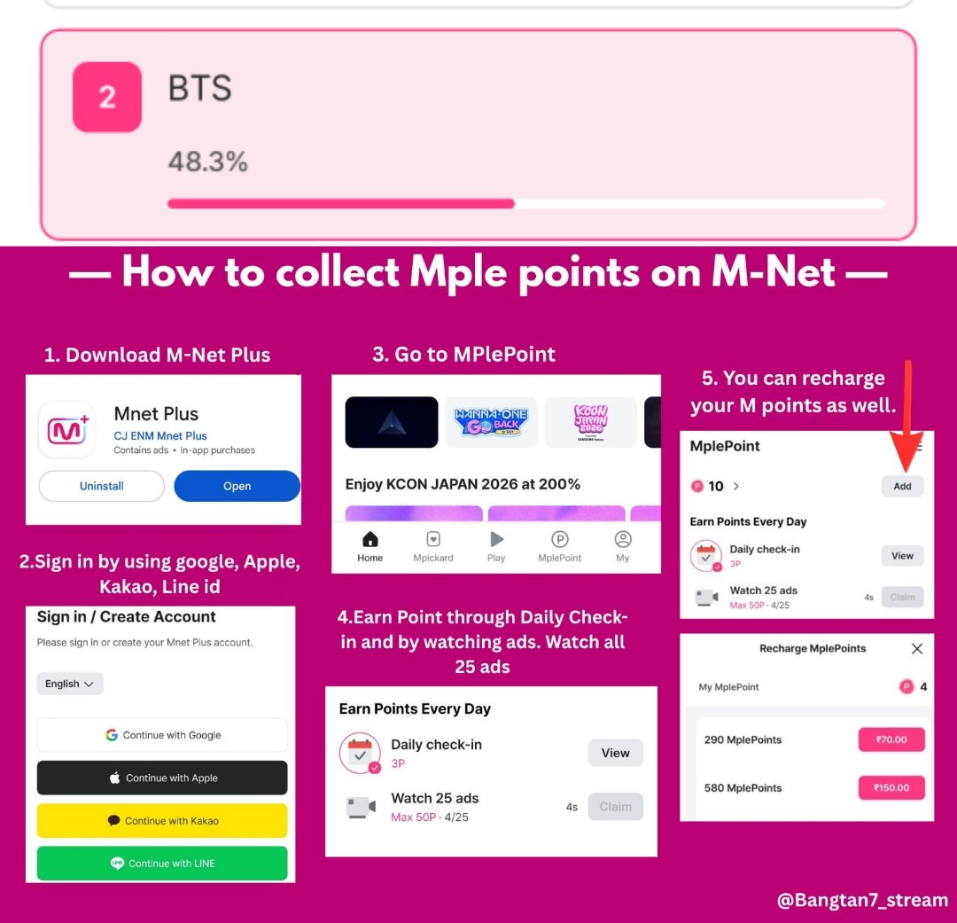 🚨 BTS dropped at #2 again. Can everyone please vote for BTS for Forbes Popularity on Mnet plus. 

Voting is super easy, just see attached guidelines. We do not have much time. 
🗳️:mnetplus.onelink.me/TRa8/xohkwx0b?…