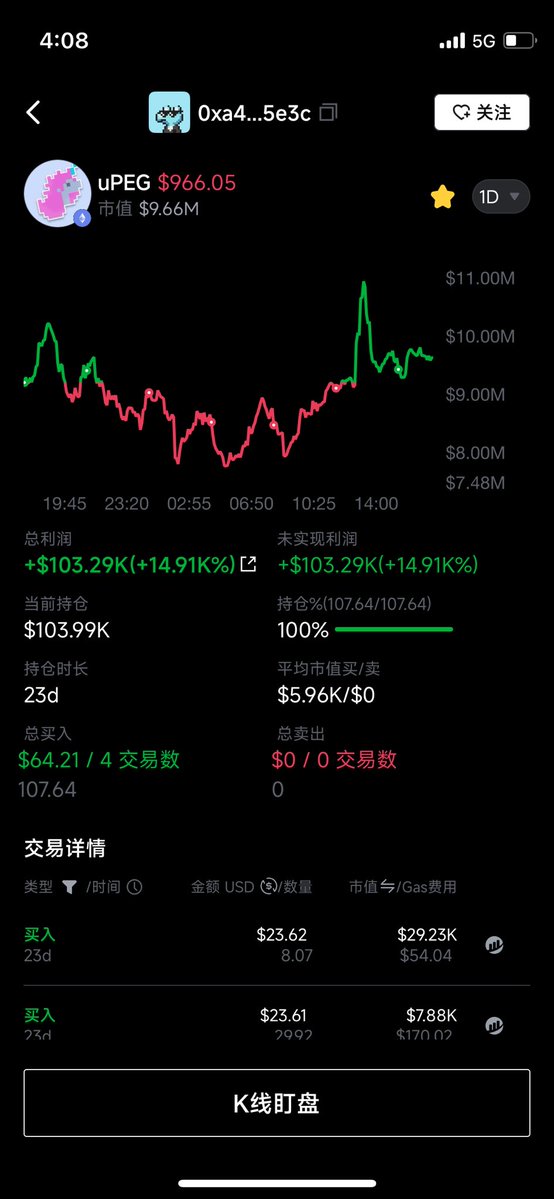 李大白🔶BNB tweet media