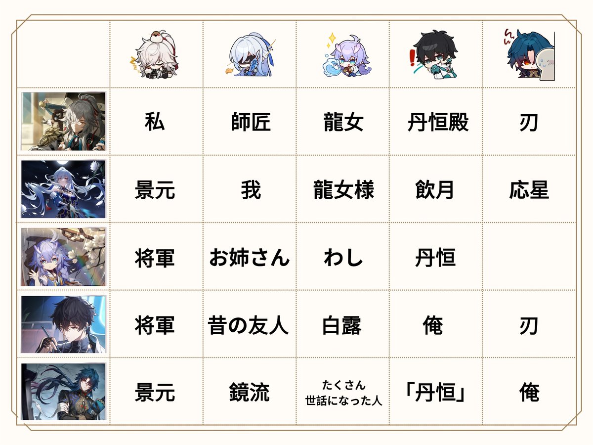銀河攻略組 tweet media