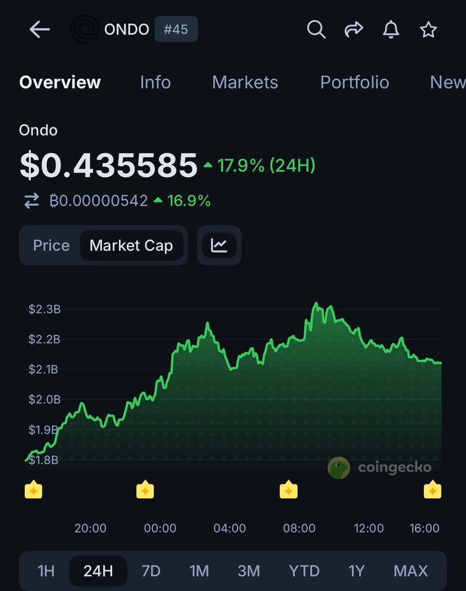 CoinGecko tweet media