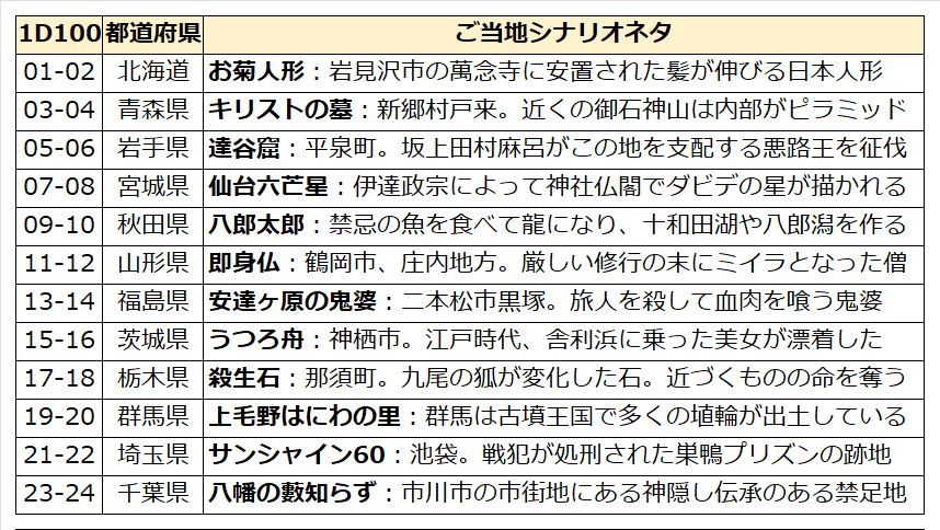 まこ tweet media
