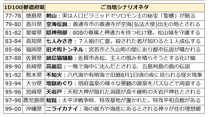 まこ tweet media