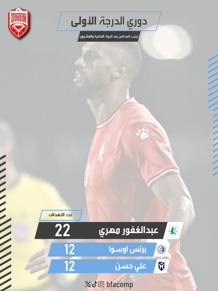 الاتحاد البحريني لكرة القدم ⚽ tweet media