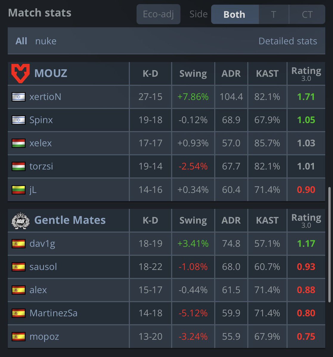 GentleMates CS2 tweet media