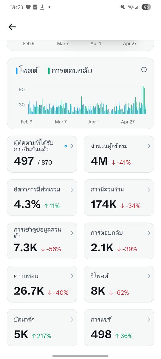 กิ้กกู้วววรักพี่แดน🐶 tweet media
