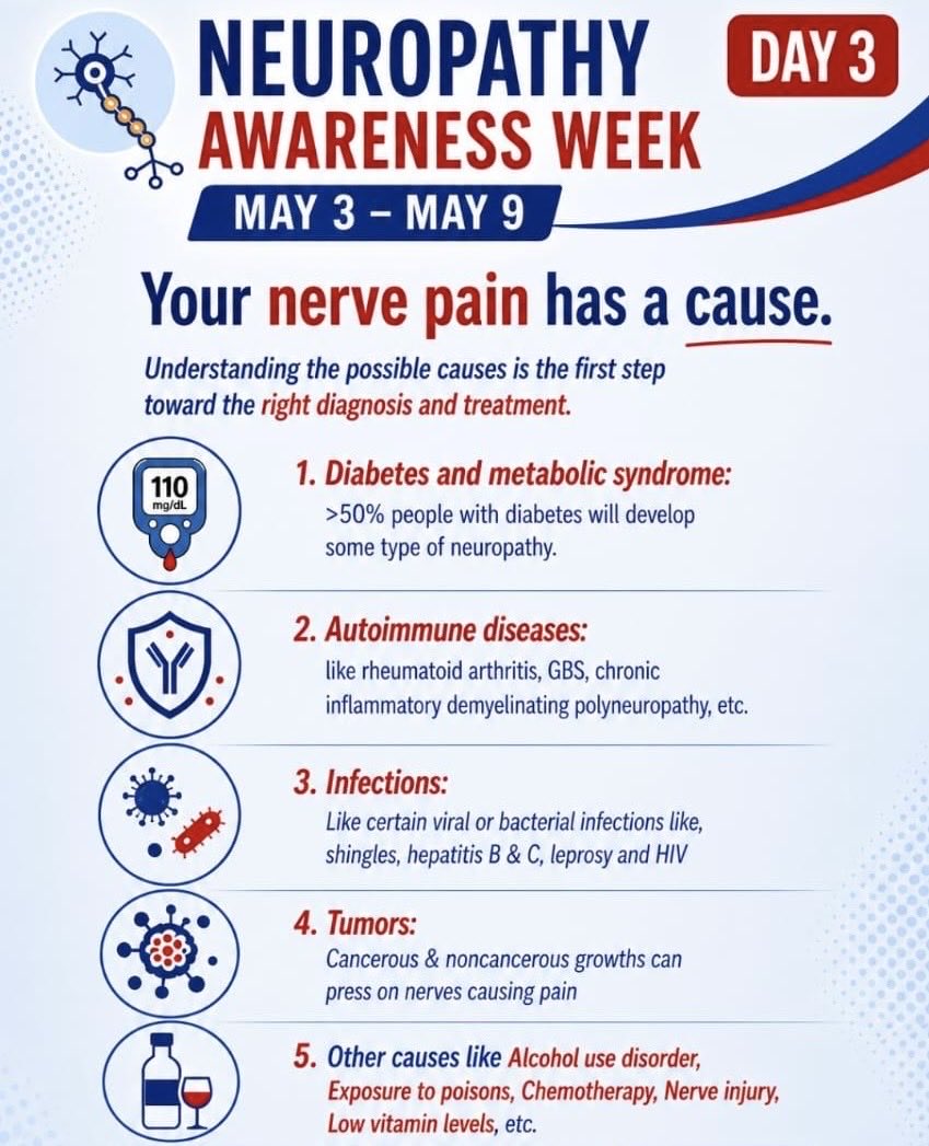 utsavsahu's tweet photo. Living with neuropathy means fighting a battle that no one else can see. From the “pins and needles” to the loss of balance, it’s more than just a tingle—it’s a daily adjustment. This #Neuropathy #Awareness Week, listen to your #Nerves
#education
#Health #DoctorUtsav #ChronicPain https://t.co/NzdYuWotqi