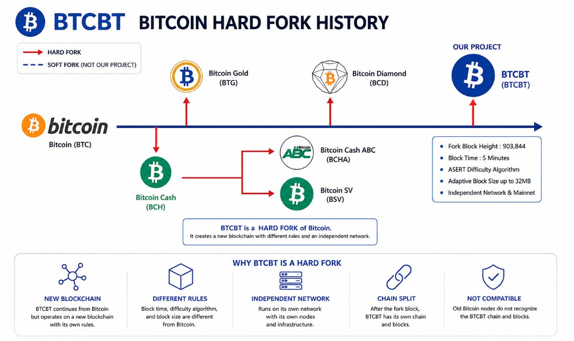 BTCBT_BitcoinBT's tweet photo. Email: info@bitcoinbt.xyz 
#BitcoinBT #BTCBT #Telegram #Blockchain #cryptofactske #sha256 #mining https://t.co/t5j2wiMWqG