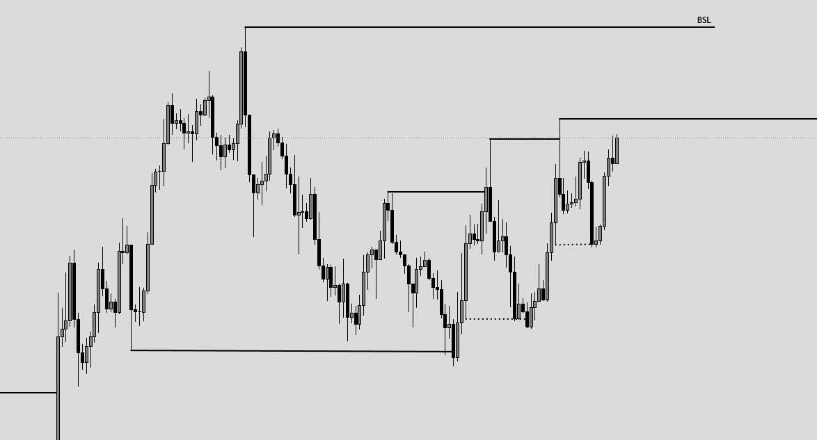 zhaoenfubar's tweet photo. Weekend Update : Daily → 4H → 1H

$EURUSD closed the day with a strong bullish candle. We continue to target the major liquidity level in the coming week.

On the 4H timeframe, waiting price break the structure.

 Zooming into the 1H chart, the move appears impulsive, suggesting further upside potential in the near term. However, price has left two liquidity pools behind. If you missed the initial buy entry, it would be prudent to wait for a retracement back into these liquidity zones for a higher-probability re-entry.

Tomorrow I will provide the GBPUSD update.
Have a great weekend!