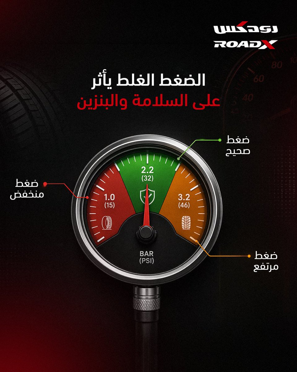 RoadXSaudi's tweet photo. الضغط الغلط يكلفك بنزين وأمان⚠️ احفظ المقياس الصح. https://t.co/2KLd5neNNg