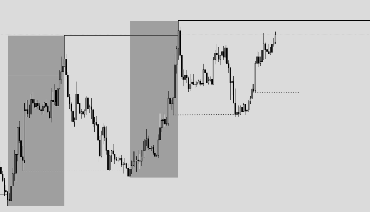 zhaoenfubar's tweet photo. Weekend Update : Daily → 4H → 1H

$EURUSD closed the day with a strong bullish candle. We continue to target the major liquidity level in the coming week.

On the 4H timeframe, waiting price break the structure.

 Zooming into the 1H chart, the move appears impulsive, suggesting further upside potential in the near term. However, price has left two liquidity pools behind. If you missed the initial buy entry, it would be prudent to wait for a retracement back into these liquidity zones for a higher-probability re-entry.

Tomorrow I will provide the GBPUSD update.
Have a great weekend!