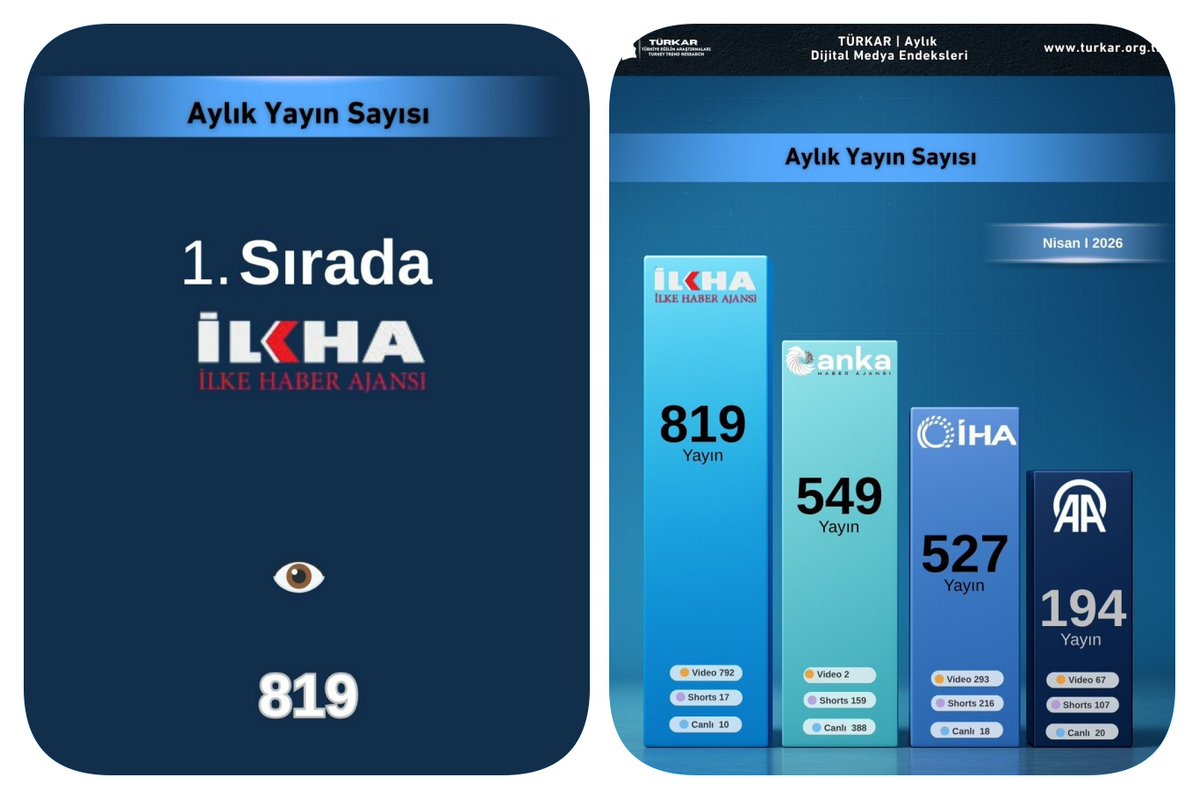M. Fatih Akgül tweet media