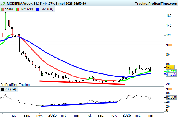 JDB_trading's tweet photo. $MRNA #Moderna veel verzoekjes hierover gehad. Hanta virus ja of nee. De chart ziet er interessant uit. https://t.co/WAQw59bajW