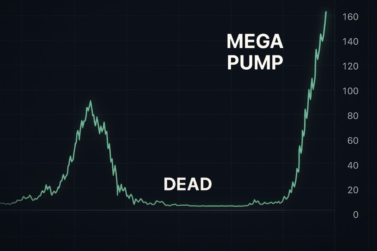 A lot of these charts have been going like this lately. NFA, DYOR