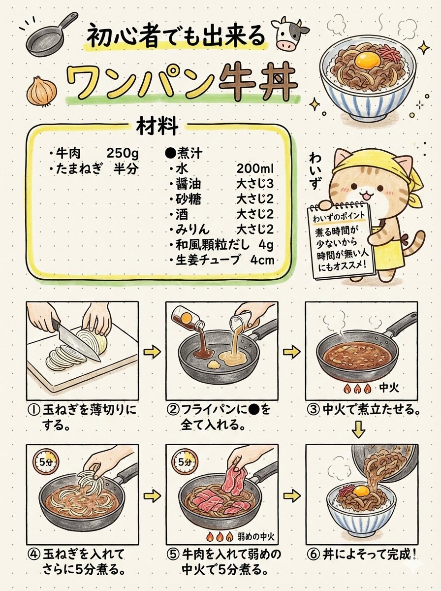ys_docomoPro's tweet photo. 私は牛丼に入ってる玉ねぎ苦手なので抜いてます。つまり包丁もまな板もいりません。 https://t.co/9gKwylfaZs