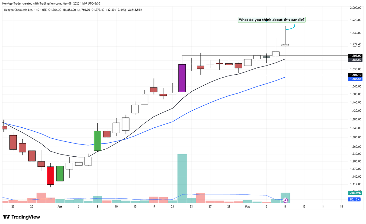 NewAge Trader tweet media