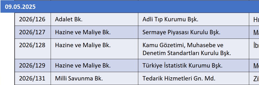 afyonluoglu's tweet photo. ✨Bugün Resmi Gazete'de yayımlanan atamaları, ücretsiz olarak yayımlanan "Kamu Kurumları Teşkilat Haritası"ndan takip edebilirsiniz:     

➡️ https://t.co/ZG6F28t24o 

#KKTH #Atamalar #ResmiGazete #Kamu https://t.co/eYacJcGElM