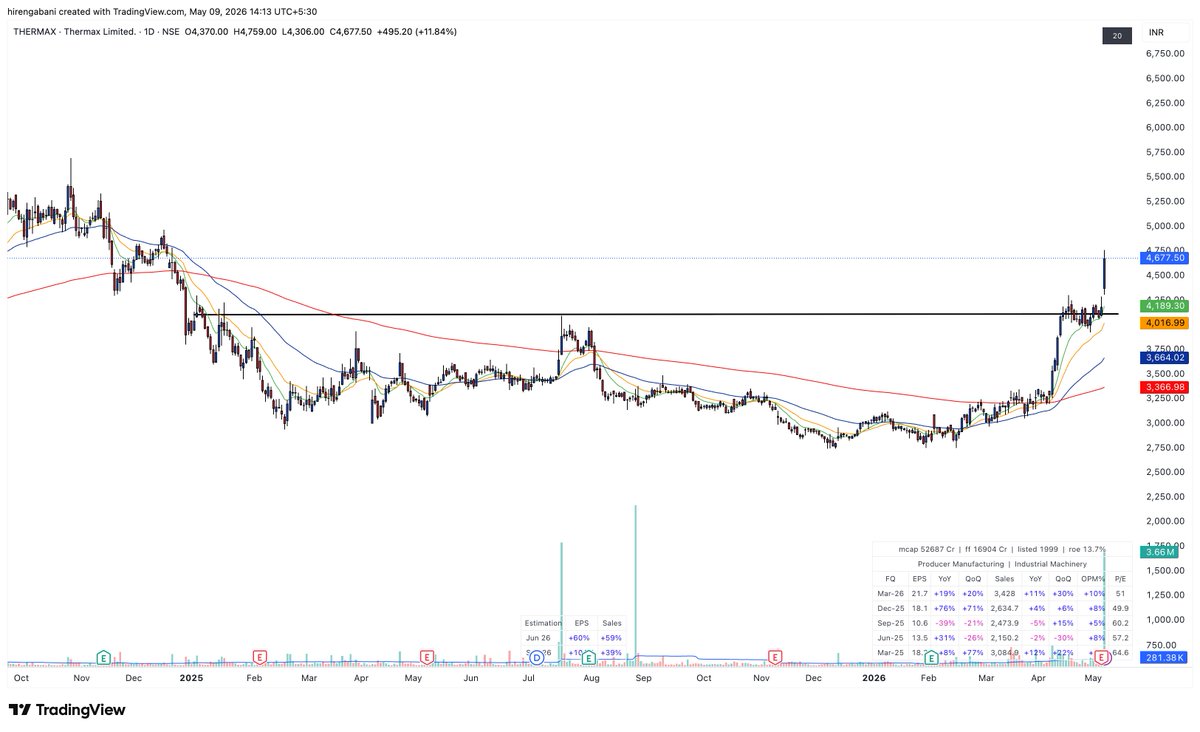 Hiren Gabani 📈 tweet media