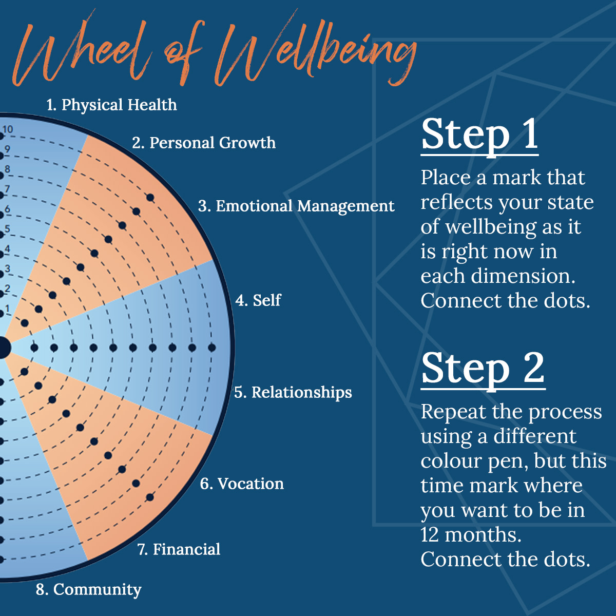SOML_Journal's tweet photo. WHEEL OF FORTUNE | Get an understanding of where you are, compared to where you want to be.  Check out our Life Dimensions blog for more details ➡️ https://t.co/d83zCX77c3  

#mentalhealth #mentalwellbeing https://t.co/sjQmDJ0t4P