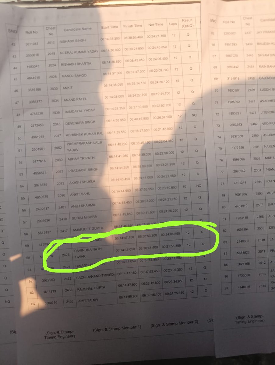 Ravi_indraaa's tweet photo. UPP 2023 में भी यही हुआ था कट ऑफ से ज्यादा अंक प्राप्त करने वाले अभ्यर्थी का normalisation में किसी का अंक कम हुआ और किसका  बढ़ा था।। आज upsi 2025 में भी स्कोर कार्ड नहीं जारी की जा रही हैं।।
#Score_Card_जारी_करो
#Release_Score_Card
@upprpb https://t.co/8Ui6pyXBPs
