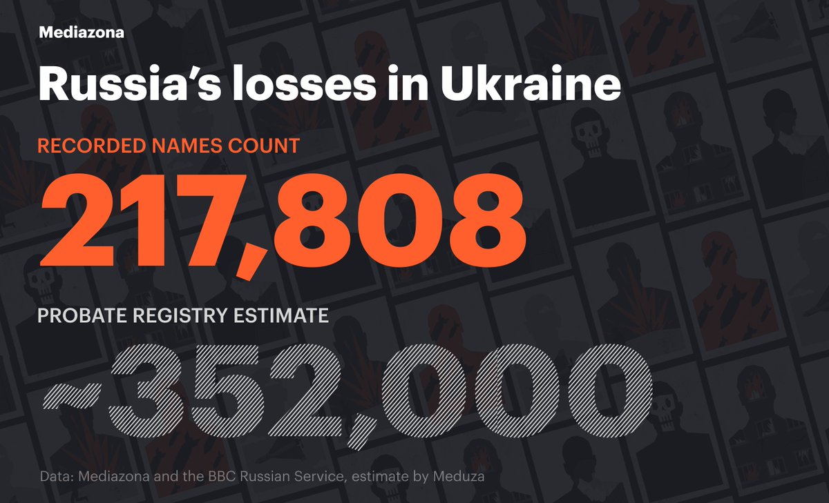 Mediazona tweet media