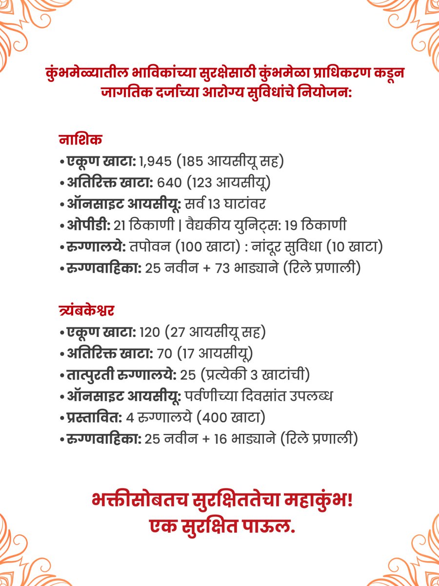 Nashik Trimbakeshwar Kumbh Mela Authority tweet media
