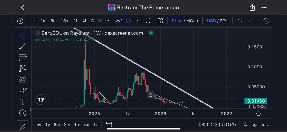 TraderSZ tweet media