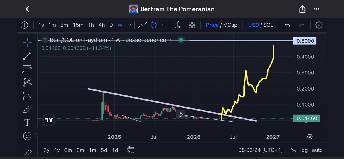 TraderSZ tweet media