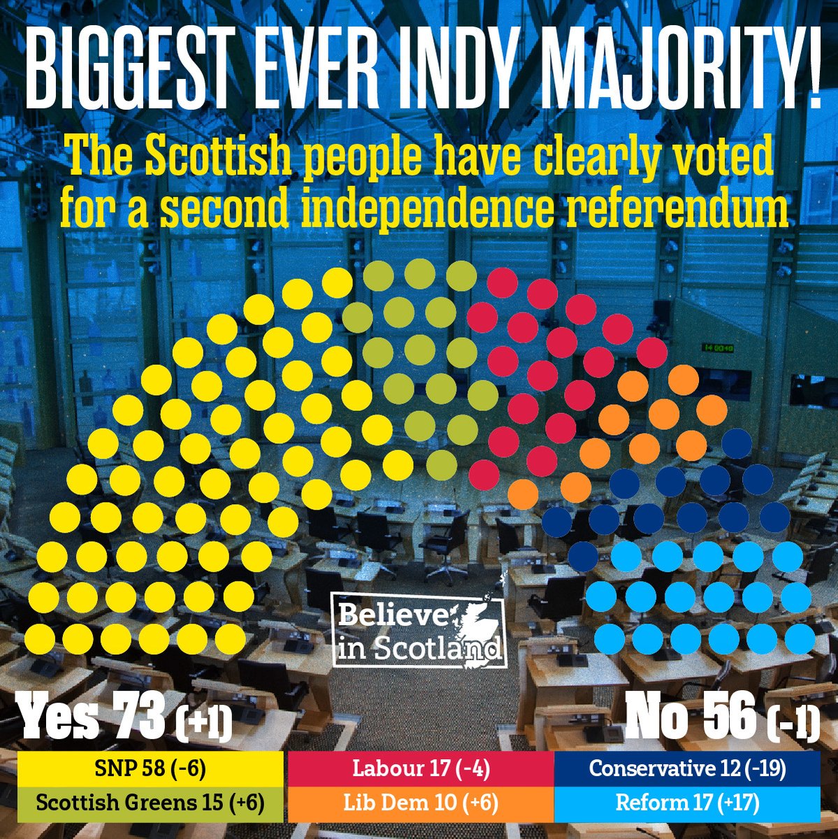 Believe in Scotland tweet media
