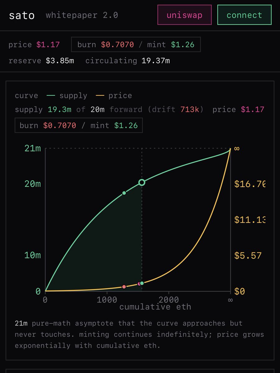 Trader壹身武艺｜🔶BNB| BTC最严厉的父亲🕊️ tweet media