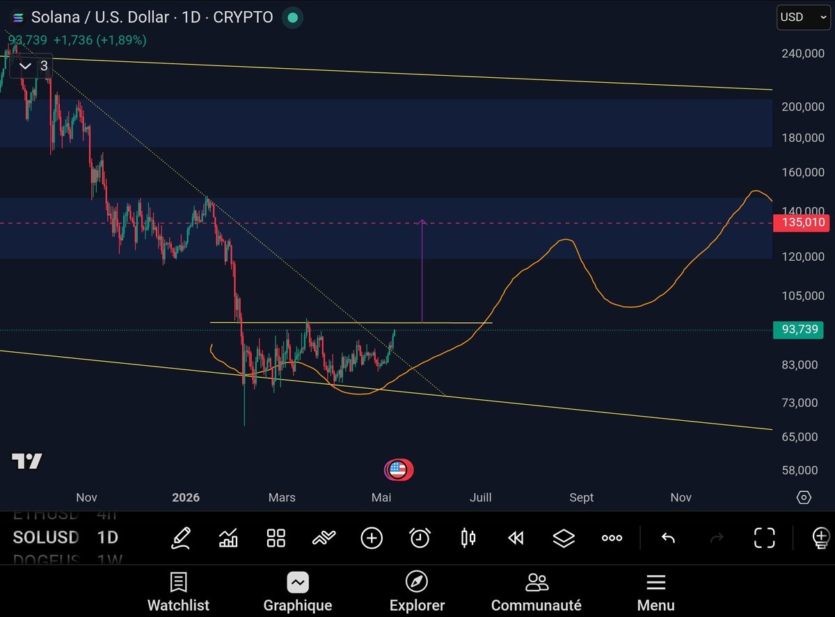 Tagado Bitcoin & Crypto tweet media