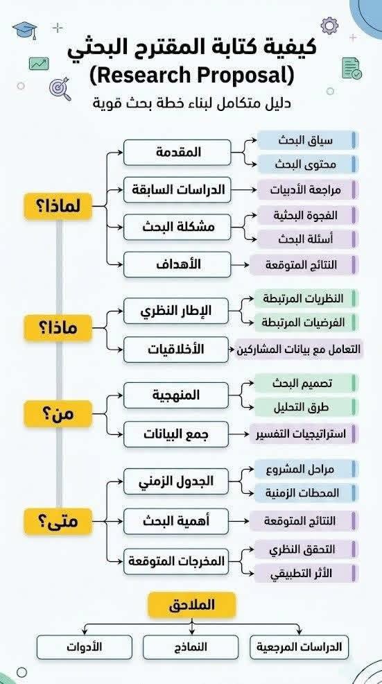 الباحثة العلمية tweet media