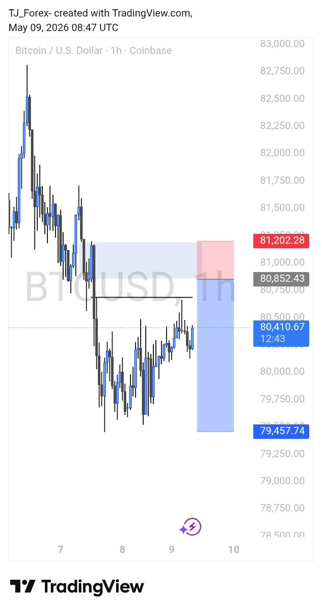 TJ_Forex tweet media