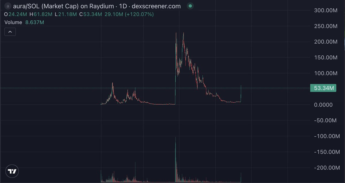 Zyaf tweet media