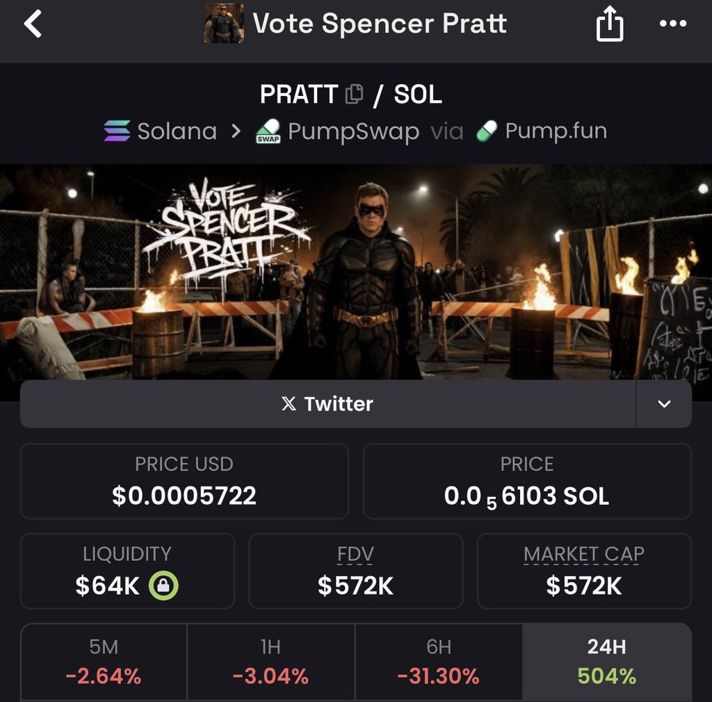 CHART KING 📊🤴 tweet media