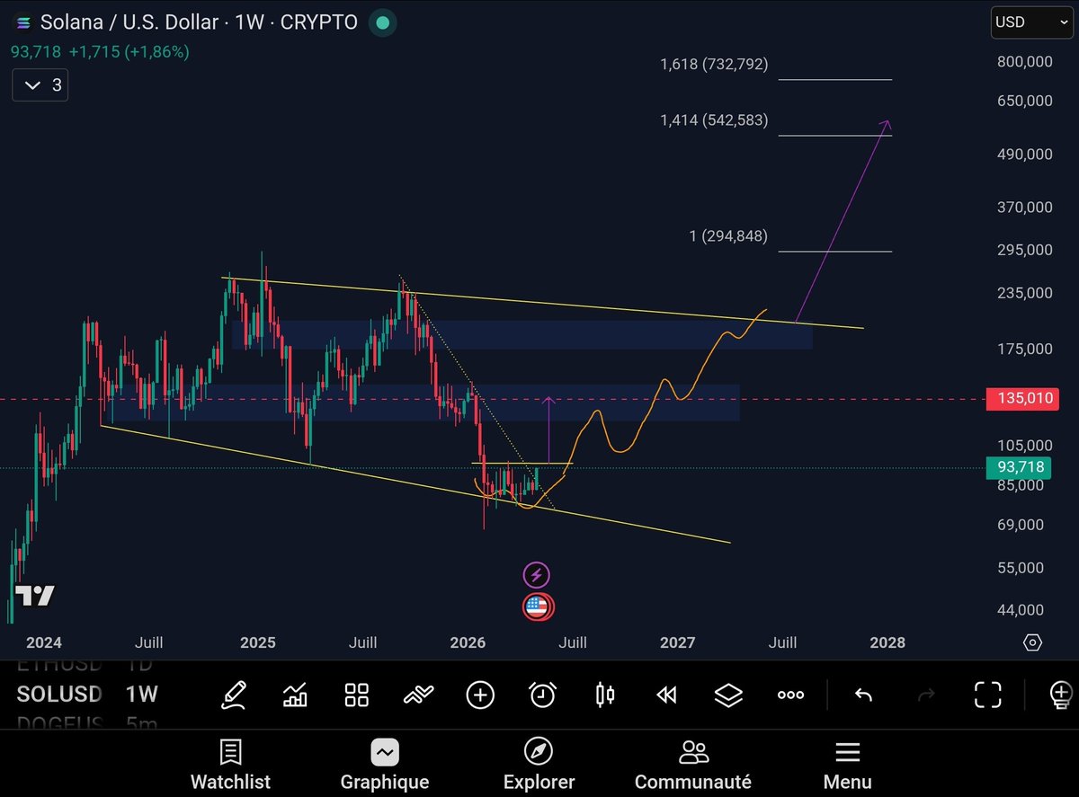 Tagado Bitcoin & Crypto tweet media