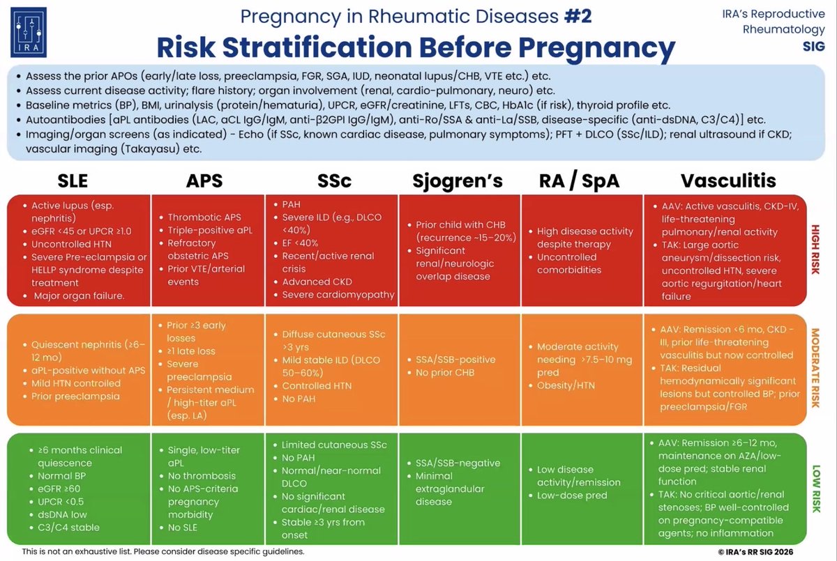 Abdelhamed6261's tweet photo. Lupus and pregnancy https://t.co/1B1SqB6fmg